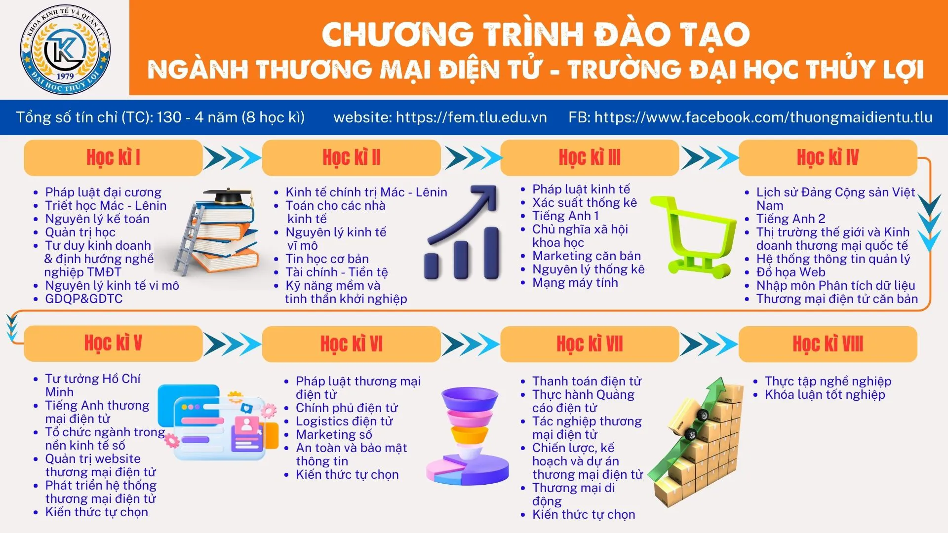 TMĐT Ngành Thương mại điện tử